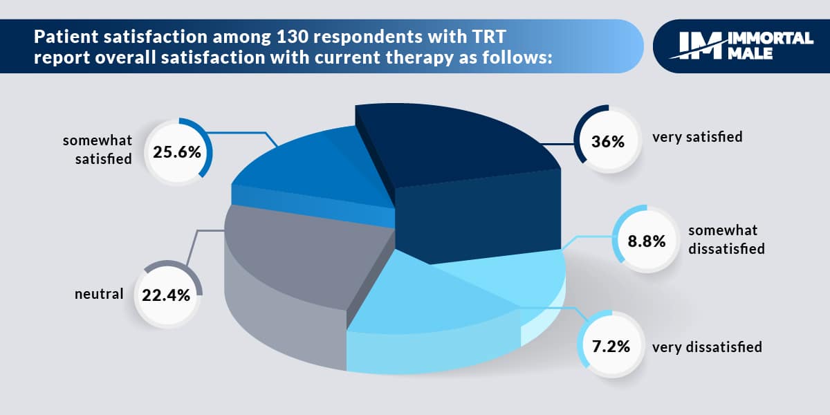 TRT Report Evaluation Statistics