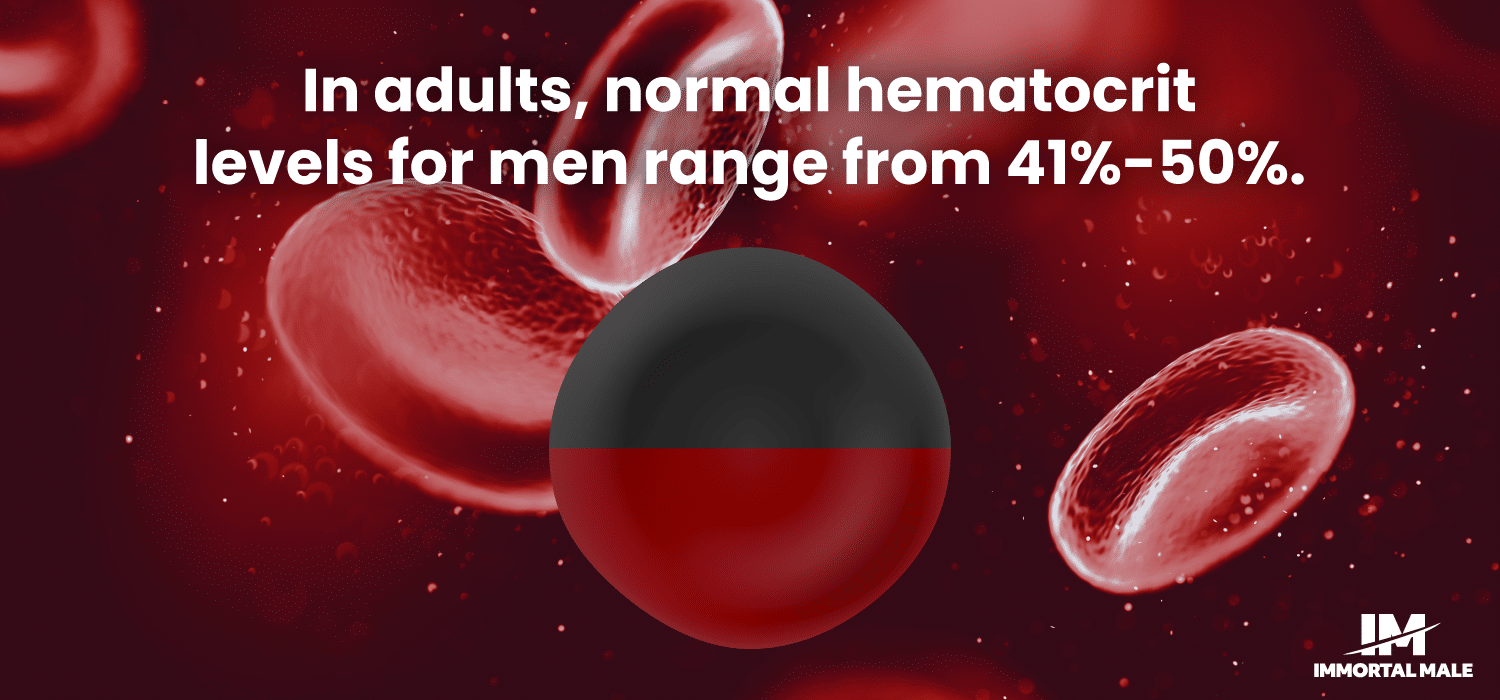 Hematocrit Level in Adults Stats